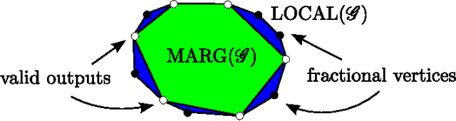 Figure 2 for Alternating Directions Dual Decomposition