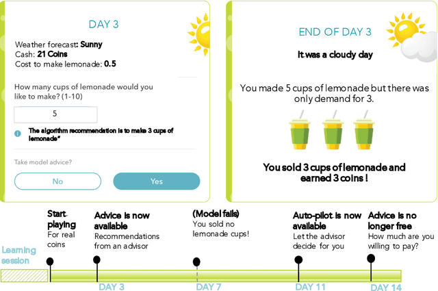 Figure 2 for Explainable AI and Adoption of Algorithmic Advisors: an Experimental Study