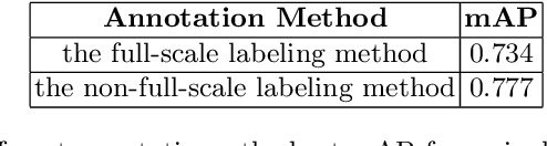 Figure 2 for Butterfly detection and classification based on integrated YOLO algorithm