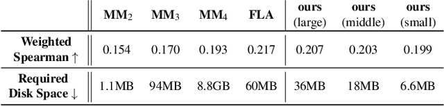 Figure 4 for Interpretable Probabilistic Password Strength Meters via Deep Learning
