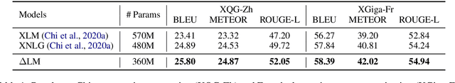 Figure 2 for DeltaLM: Encoder-Decoder Pre-training for Language Generation and Translation by Augmenting Pretrained Multilingual Encoders