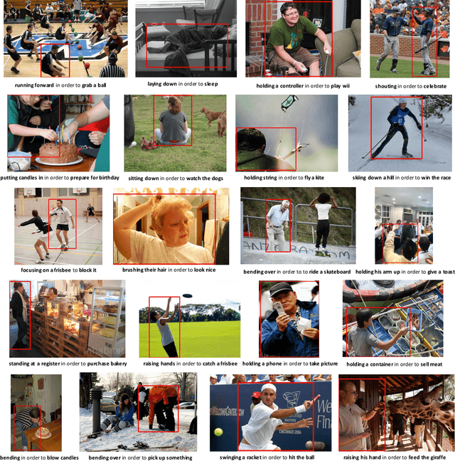 Figure 3 for Predicting Motivations of Actions by Leveraging Text