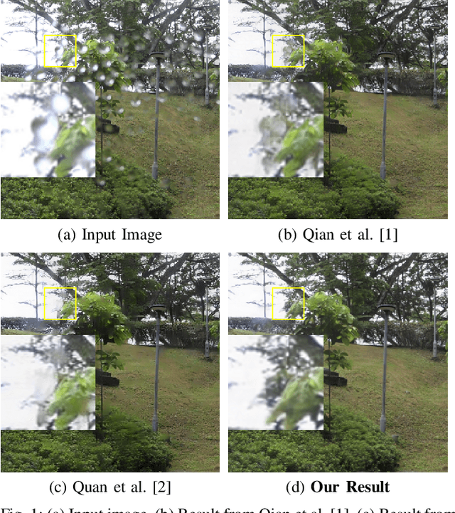 Figure 1 for Feature-Aligned Video Raindrop Removal with Temporal Constraints