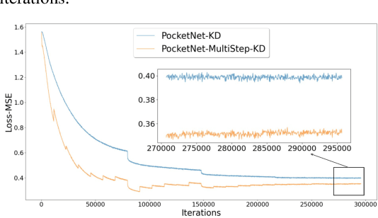Figure 3 for PocketNet: Extreme Lightweight Face Recognition Network using Neural Architecture Search and Multi-Step Knowledge Distillation