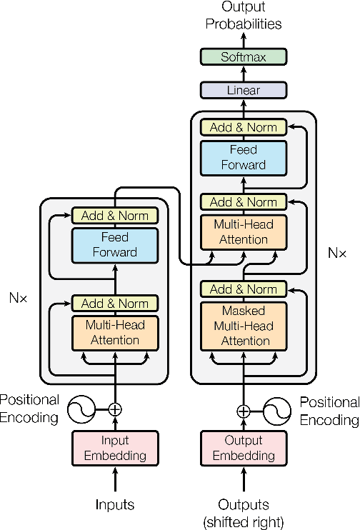 Figure 1 for Disaster Tweets Classification using BERT-Based Language Model