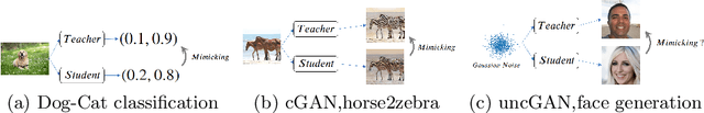 Figure 1 for Mind the Gap in Distilling StyleGANs