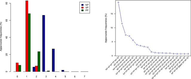 Figure 4 for Simple Image Description Generator via a Linear Phrase-Based Approach