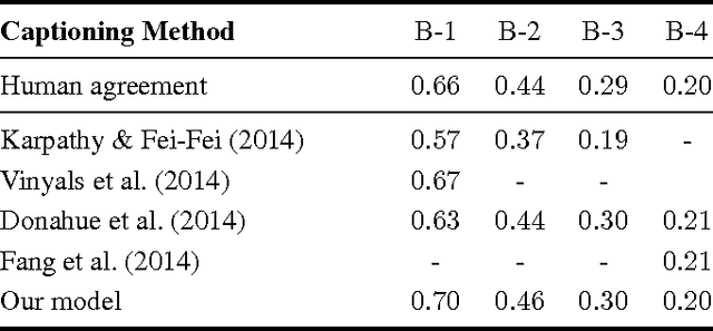 Figure 2 for Simple Image Description Generator via a Linear Phrase-Based Approach