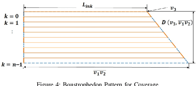 Figure 4 for SLAM-Assisted Coverage Path Planning for Indoor LiDAR Mapping Systems