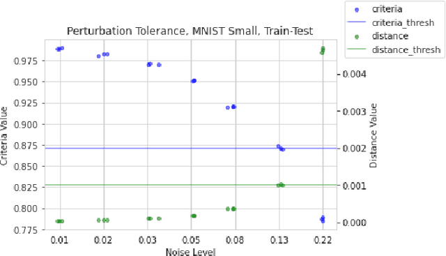 Figure 3 for Discovering Distribution Shifts using Latent Space Representations