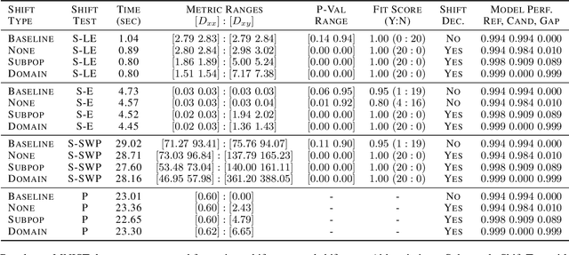 Figure 4 for Discovering Distribution Shifts using Latent Space Representations
