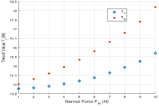 Figure 3 for Design and Control of an Aerial Manipulator for Contact-based Inspection