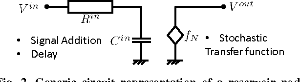 Figure 3 for Reservoir Computing using Stochastic p-Bits