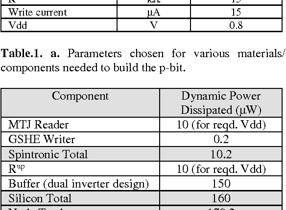 Figure 2 for Reservoir Computing using Stochastic p-Bits