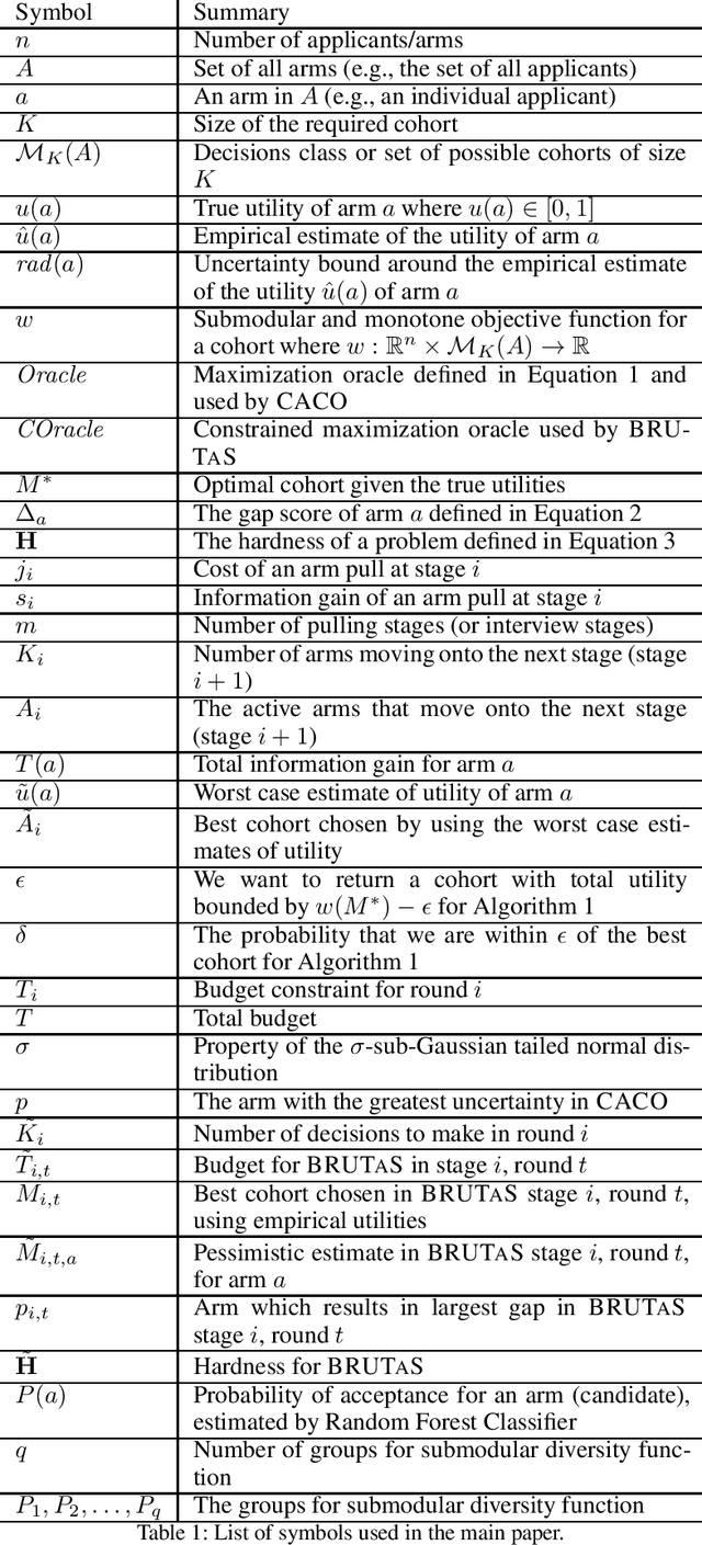 Figure 2 for Making the Cut: A Bandit-based Approach to Tiered Interviewing