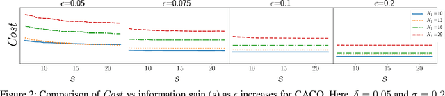 Figure 3 for Making the Cut: A Bandit-based Approach to Tiered Interviewing