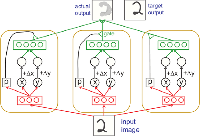 Figure 3 for Knowledge as Invariance -- History and Perspectives of Knowledge-augmented Machine Learning