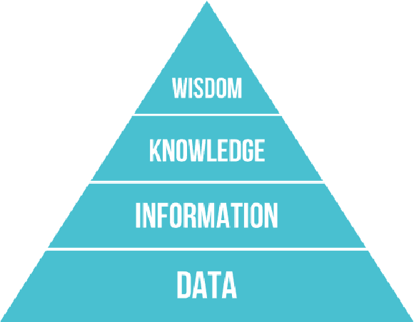 Figure 1 for Knowledge as Invariance -- History and Perspectives of Knowledge-augmented Machine Learning