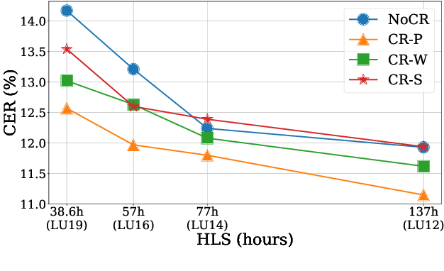 Figure 4 for Efficient Active Learning for Automatic Speech Recognition via Augmented Consistency Regularization