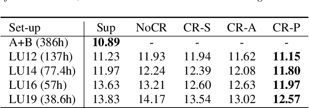 Figure 2 for Efficient Active Learning for Automatic Speech Recognition via Augmented Consistency Regularization
