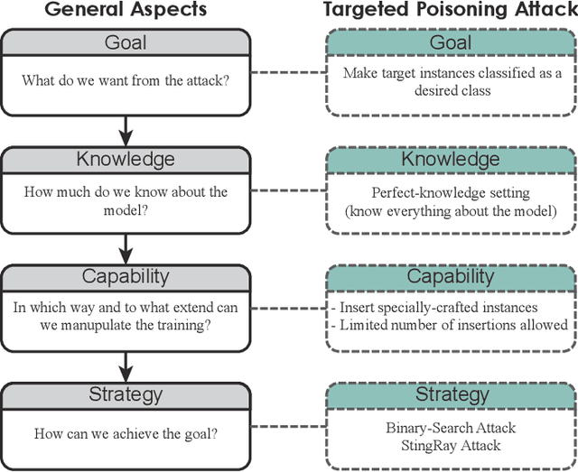 Figure 1 for Explaining Vulnerabilities to Adversarial Machine Learning through Visual Analytics