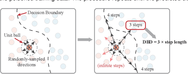 Figure 4 for Explaining Vulnerabilities to Adversarial Machine Learning through Visual Analytics