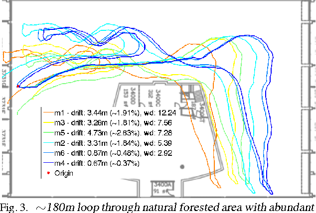 Figure 3 for Robust Inference for Visual-Inertial Sensor Fusion
