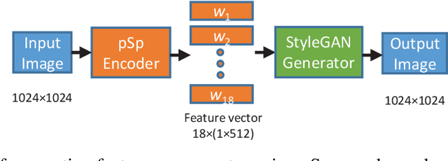 Figure 4 for DP-Image: Differential Privacy for Image Data in Feature Space