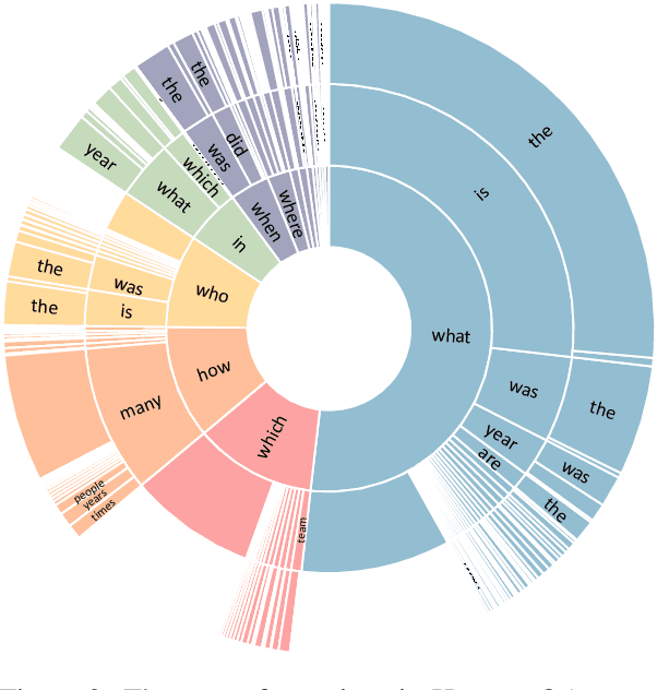 Figure 4 for HybridQA: A Dataset of Multi-Hop Question Answering over Tabular and Textual Data