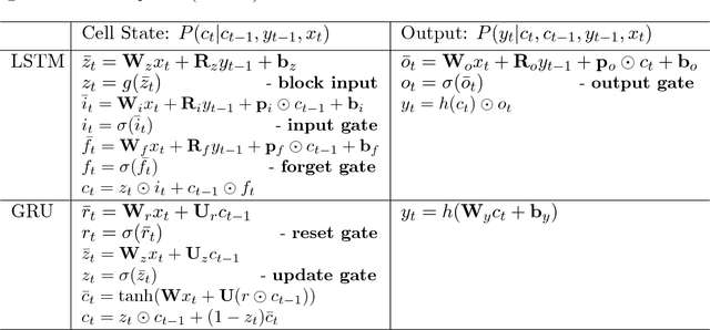 Figure 2 for Context Aware Machine Learning