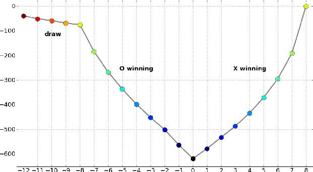 Figure 1 for Directional Decision Lists