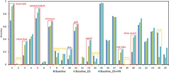 Figure 4 for Learning Using Privileged Information for Zero-Shot Action Recognition