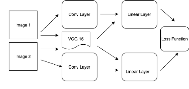 Figure 2 for SSM-Net for Plants Disease Identification in Low Data Regime