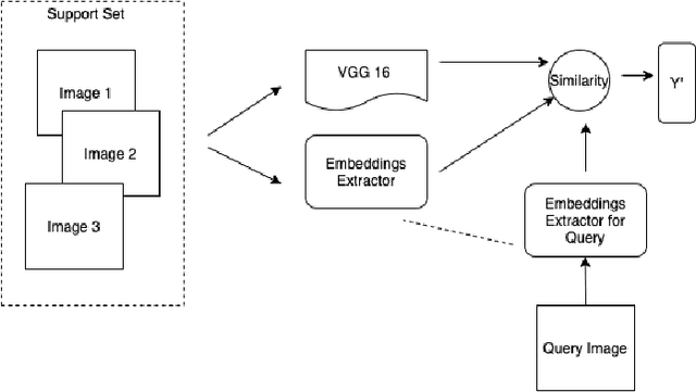 Figure 3 for SSM-Net for Plants Disease Identification in Low Data Regime