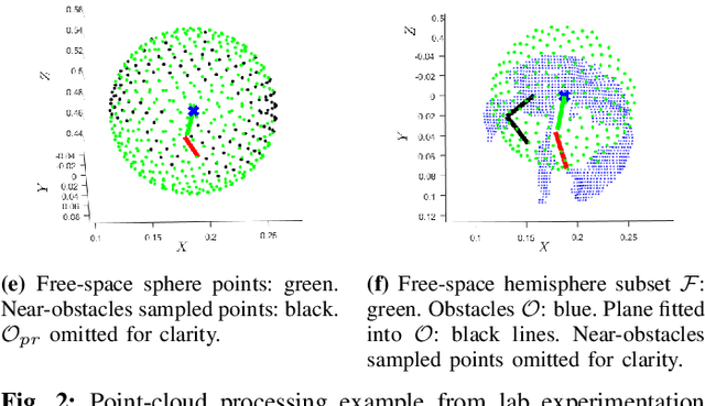 Figure 3 for Bimanual crop manipulation for human-inspired robotic harvesting