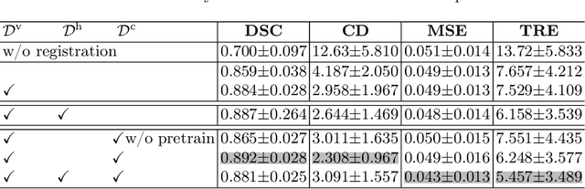 Figure 2 for Collaborative Quantization Embeddings for Intra-Subject Prostate MR Image Registration