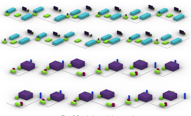 Figure 4 for Contextual Scene Augmentation and Synthesis via GSACNet