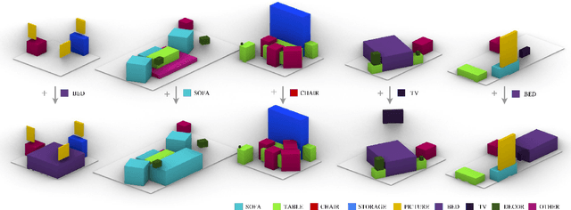 Figure 2 for Contextual Scene Augmentation and Synthesis via GSACNet