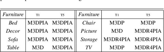 Figure 1 for Contextual Scene Augmentation and Synthesis via GSACNet