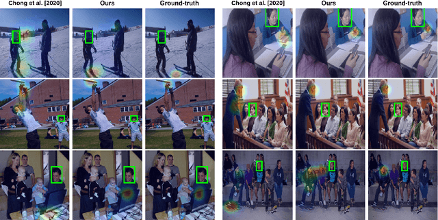 Figure 4 for Multimodal Across Domains Gaze Target Detection