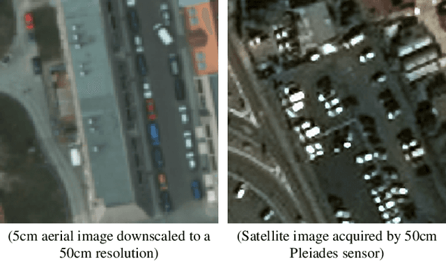 Figure 1 for Vehicle detection and counting from VHR satellite images: efforts and open issues