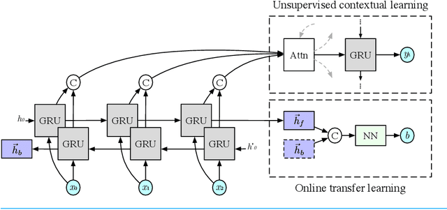 Figure 1 for Unsupervised Online Multitask Learning of Behavioral Sentence Embeddings