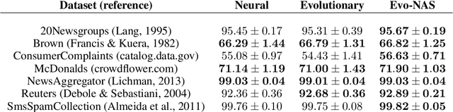 Figure 4 for Evolutionary-Neural Hybrid Agents for Architecture Search