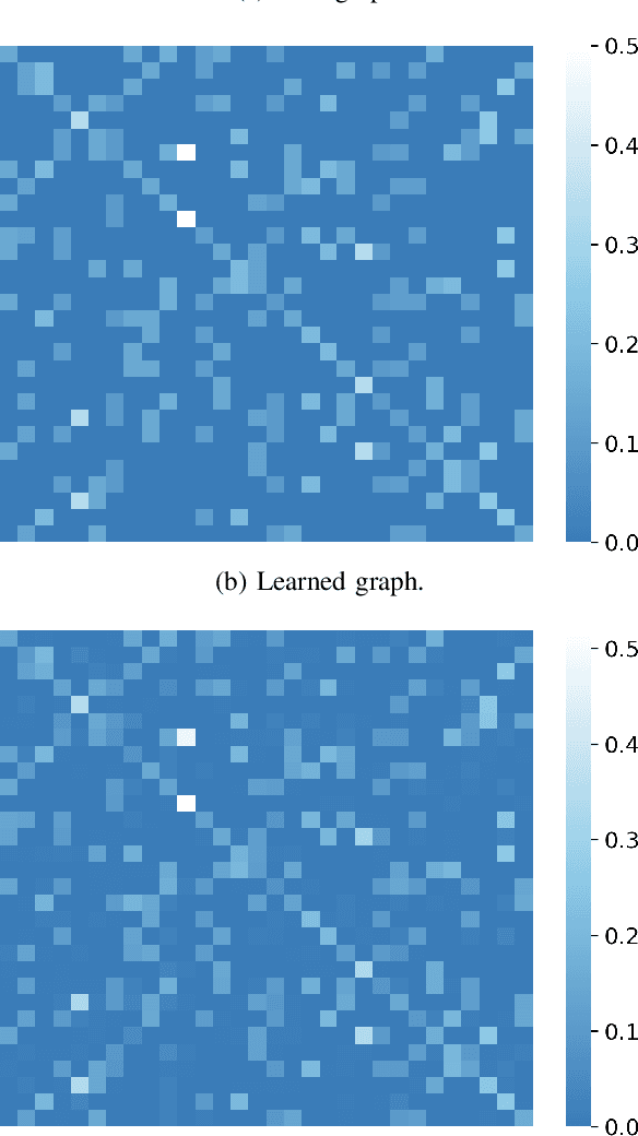 Figure 1 for Explainability and Graph Learning from Social Interactions
