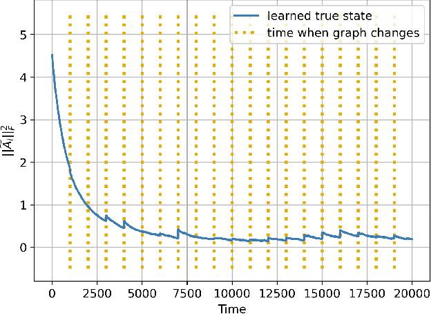 Figure 3 for Explainability and Graph Learning from Social Interactions