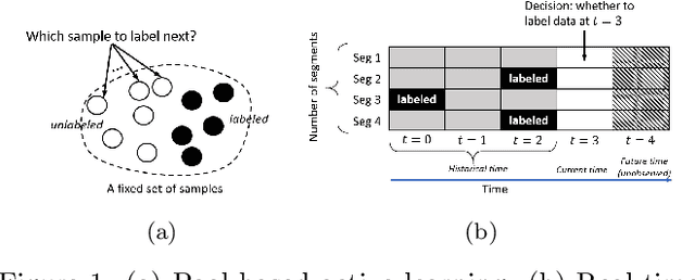 Figure 1 for Graph-based Reinforcement Learning for Active Learning in Real Time: An Application in Modeling River Networks
