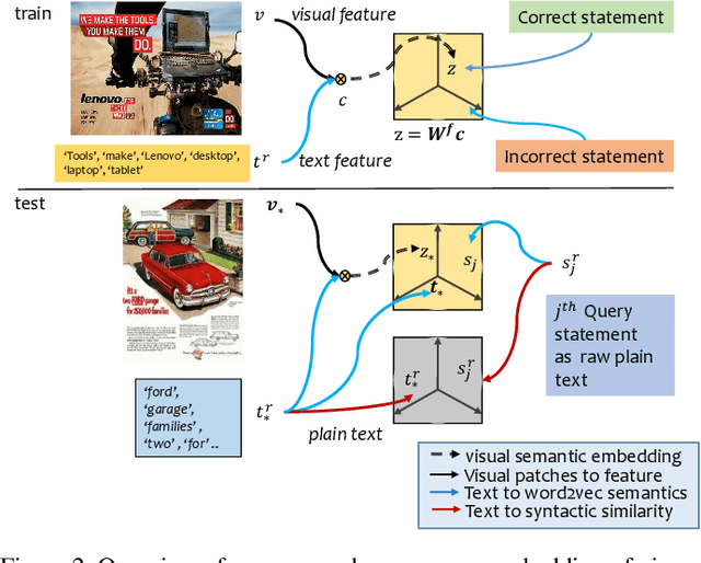 Figure 3 for Beyond Visual Semantics: Exploring the Role of Scene Text in Image Understanding