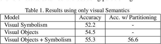 Figure 2 for Beyond Visual Semantics: Exploring the Role of Scene Text in Image Understanding