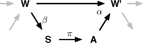 Figure 1 for Evaluating Morphological Computation in Muscle and DC-motor Driven Models of Human Hopping