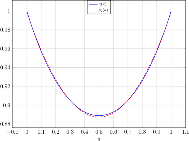 Figure 3 for Non-sequential Division
